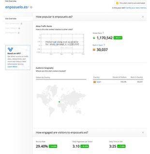 Enpozuelo cumple 6 años y ya supera las 30.000 visitas mensuales