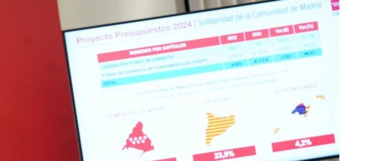 La Comunidad de Madrid aprueba los Presupuestos 2024 con récord histórico en Sanidad (+16,3%) y en gasto social que sube 3.173 millones (+17%)
