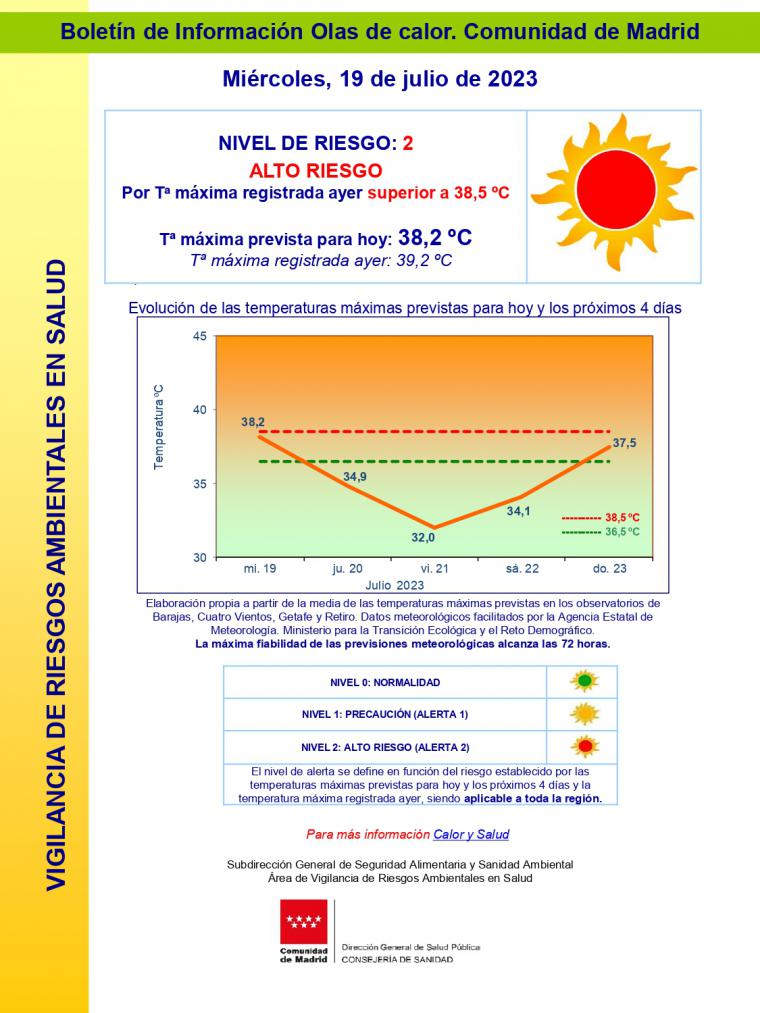 Consejos prácticos para hacer frente a las olas de calor