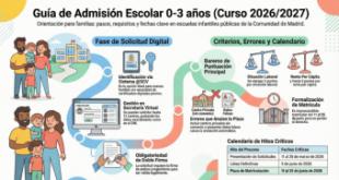 Abre el proceso de escolarización para Educación Infantil y alumnos mayores en Pozuelo hasta el 25 de marzo