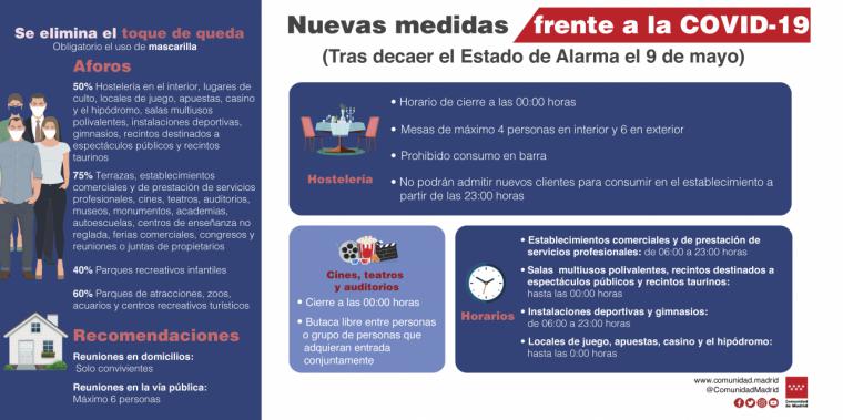 La Comunidad de Madrid mantiene las limitaciones en zonas básicas de salud y retrasa los cierres: los comerciales a las 23:00 y hostelería a las 00:00 horas