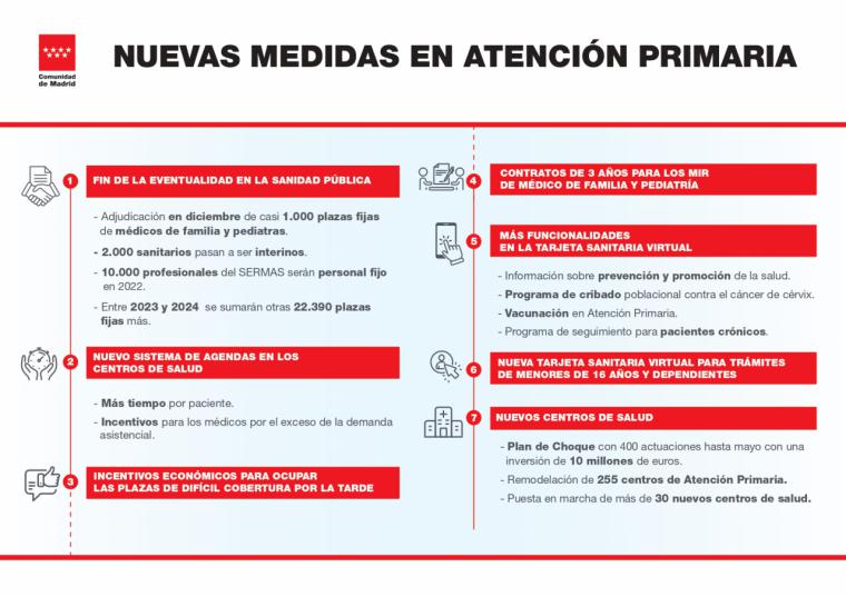 Díaz Ayuso anuncia el fin de la eventualidad en la sanidad pública madrileña e incentivos en Atención Primaria