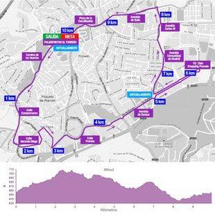 Recorrido de la carrera de 10 kilómetros