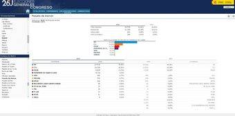 Resultado de las Elecciones Generales 26J en Pozuelo. Fuente: Ministerio del Interior.