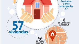 M&#225;s de 200 j&#243;venes de Pozuelo aspiran a una vivienda de alquiler con precio reducido