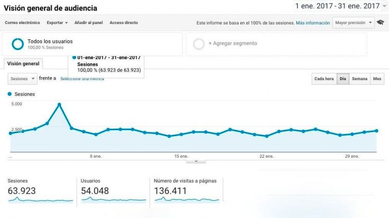 enpozuelo.es sigue creciendo en 2017