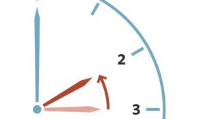 Cambio de hora: este domingo los relojes se adelantan una hora