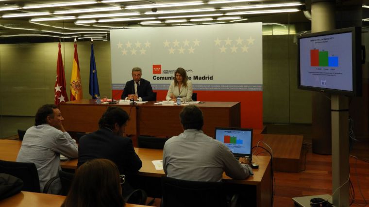 La economía de la Comunidad de Madrid crece un 3,4% en el último año