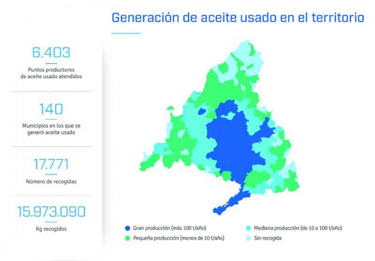 Se aprovecha el 100% del aceite industrial usado recogido en Madrid