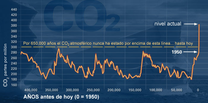 El PSOE reclama al PP más compromiso en la lucha contra el cambio climático