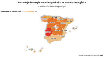 ¿Cuáles son las comunidades autónomas con más energías renovables?