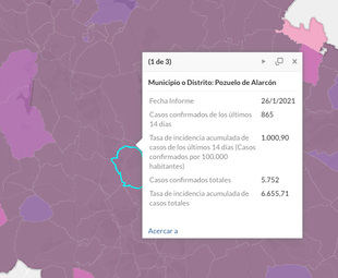 Pozuelo de Alarcón alcanza una tasa de incidencia acumulada de 1000 casos