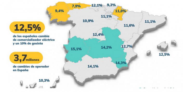 Más de un 12% de los hogares madrileños cambian de compañía energética cada año