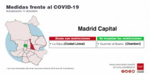 La Comunidad levanta a partir del próximo lunes las restricciones de movilidad en las zonas de Guzmán el Bueno en Madrid y Barcelona en Móstoles