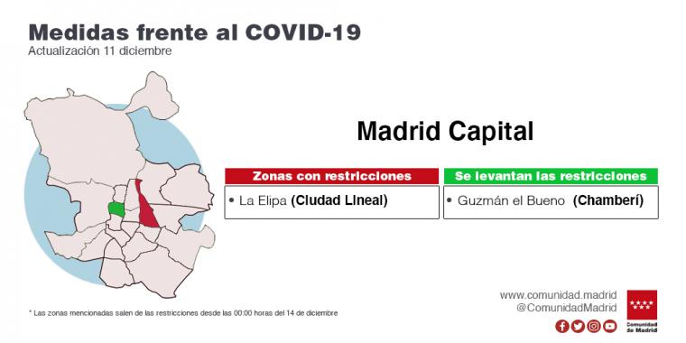 La Comunidad levanta a partir del próximo lunes las restricciones de movilidad en las zonas de Guzmán el Bueno en Madrid y Barcelona en Móstoles