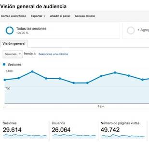 enpozuelo.es sigue creciendo en visitas mensuales