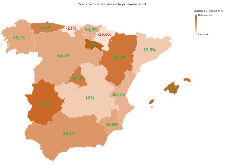 El consumo de proteínas en polvo se dispara un 43,7% en España