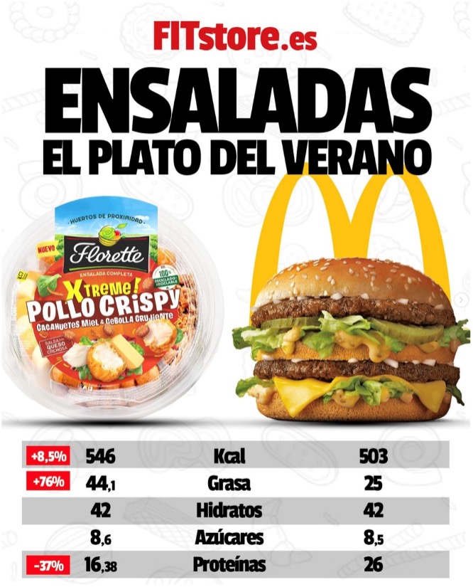 El consumo de alimentación saludable se dispara un 29% en verano