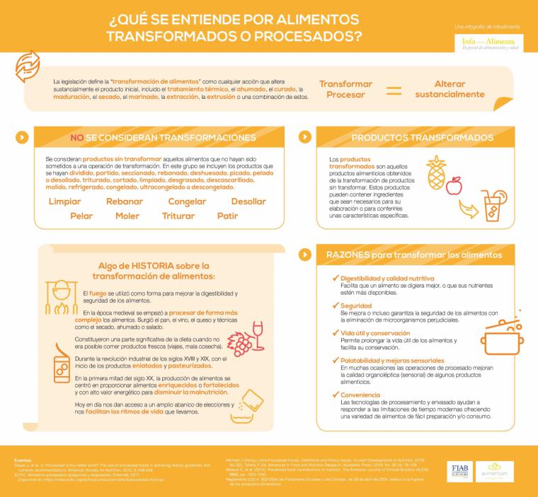 Expertos en nutrición desmienten los falsos mitos sobre los alimentos procesados