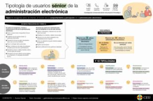 Los mayores reclaman webs amigables y más formación para utilizar la Administración electrónica