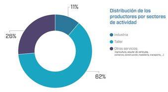 Se aprovecha el 100% del aceite industrial usado recogido en Madrid