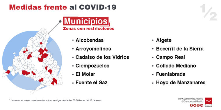 Aravaca continúa con las restricciones una semana más. La Comunidad de Madrid amplía las restricciones a otras seis zonas básicas de salud y cinco localidades