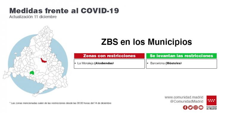 La Comunidad levanta a partir del próximo lunes las restricciones de movilidad en las zonas de Guzmán el Bueno en Madrid y Barcelona en Móstoles