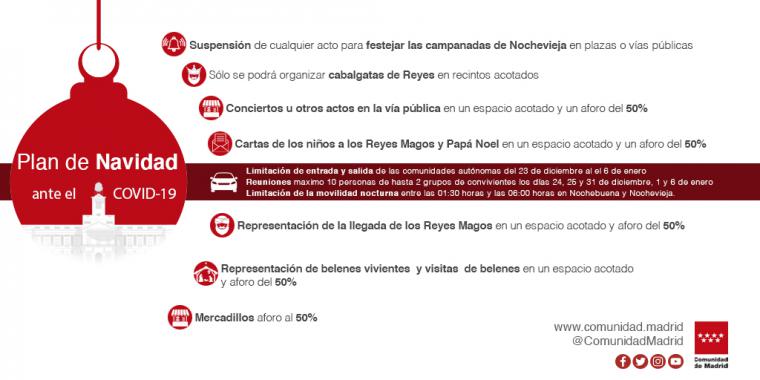 La Comunidad suspende los actos de celebración de campanadas en vía pública y restringe la organización de cabalgatas de Reyes a espacios acotados