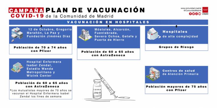 La Comunidad de Madrid habilita el número de teléfono 91 502 60 58 para que los ciudadanos identifiquen su cita de vacunación contra el COVID-19