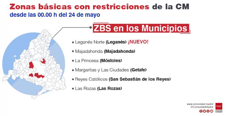 La Comunidad pedirá a la Justicia que avale las medidas sanitarias en las Zonas Básicas de Salud cuando decaiga el Estado de alarma