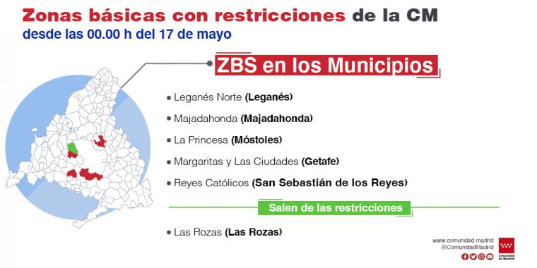 La Comunidad de Madrid levanta las restricciones de movilidad por COVID-19 en tres zonas básicas de salud y se mantienen en otras 11