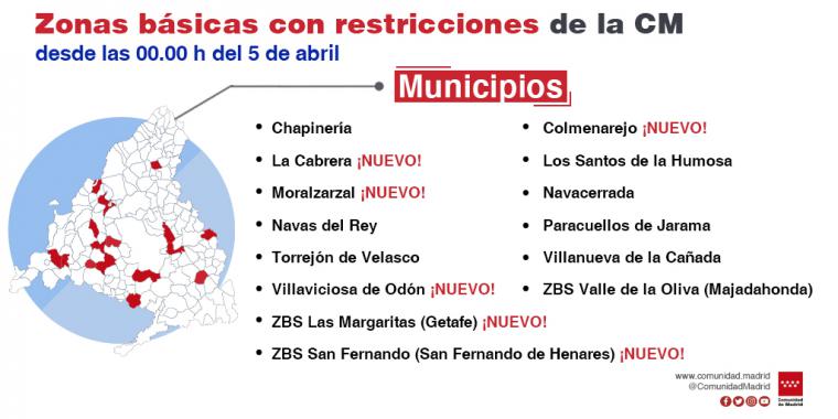La Comunidad de Madrid limita la movilidad por COVID-19 en otras seis zonas básicas de salud y tres localidades