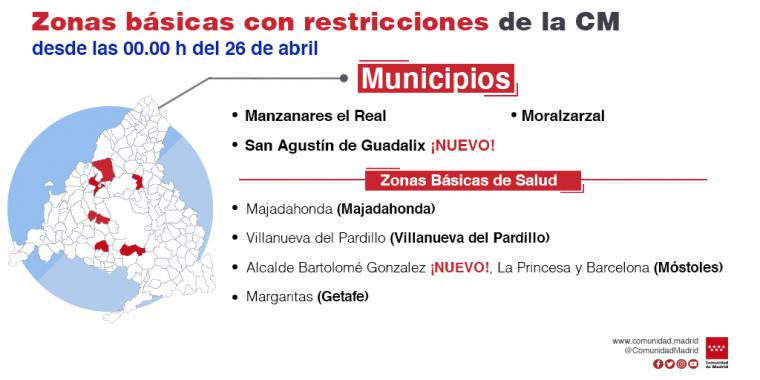 La Comunidad de Madrid prorroga la limitación de movilidad nocturna por COVID-19 a las 23 horas y amplía restricciones a otras tres ZBS y una localidad