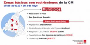 La Comunidad de Madrid amplia restricciones a cinco ZBS y las levanta en otras cinco y una localidad