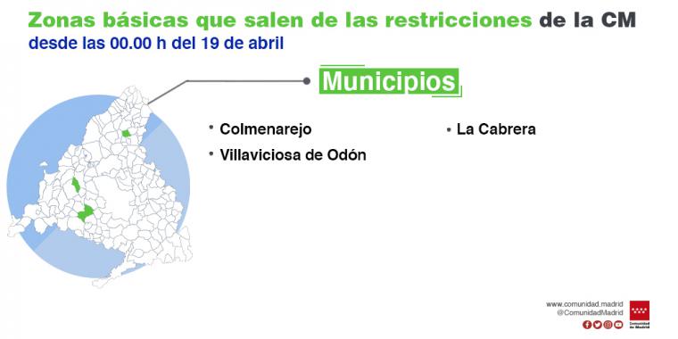 Majadahonda, entre las localidades que se cierran