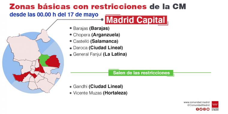 La Comunidad de Madrid levanta las restricciones de movilidad por COVID-19 en tres zonas básicas de salud y se mantienen en otras 11