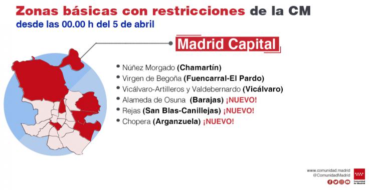 La Comunidad de Madrid limita la movilidad por COVID-19 en otras seis zonas básicas de salud y tres localidades