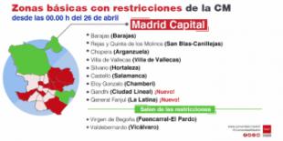 La Comunidad de Madrid prorroga la limitación de movilidad nocturna por COVID-19 a las 23 horas y amplía restricciones a otras tres ZBS y una localidad