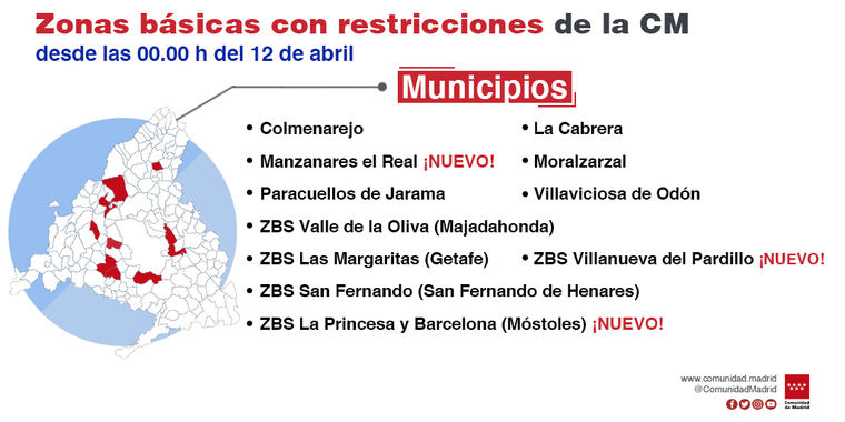 La Comunidad de Madrid prorroga 14 días la limitación de movilidad nocturna a las 23:00 horas y amplía restricciones a otras siete ZBS y una localidad