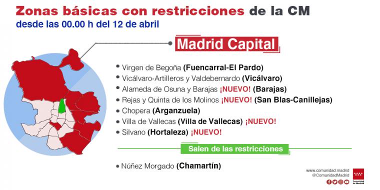 La Comunidad de Madrid prorroga 14 días la limitación de movilidad nocturna a las 23:00 horas y amplía restricciones a otras siete ZBS y una localidad