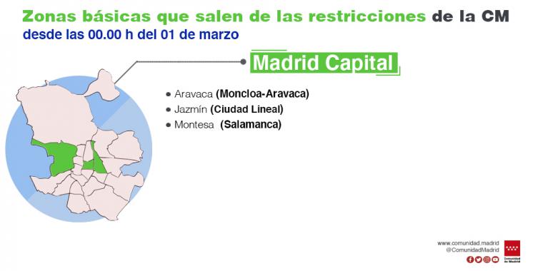 A pesar de que la tercera ola de la pandemia remite, se mantienen los horarios de hostelería y toque de queda durante 14 días más