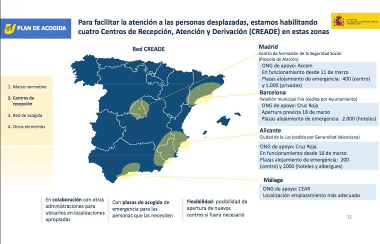 Inclusión coordinará un programa de acogimiento familiar y contará con cuatro centros de recepción para ucranianos