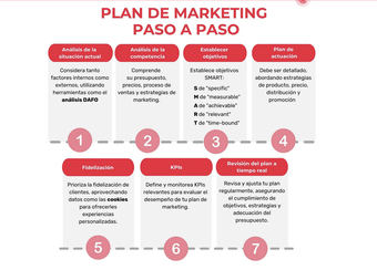 Marketing digital para empresas: cuándo y por qué externalizarlo