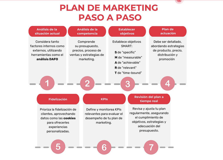 Marketing digital para empresas: cuándo y por qué externalizarlo