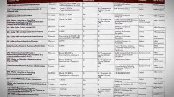 Democratización de la formación: el primer MBA 100% gratuito en españo