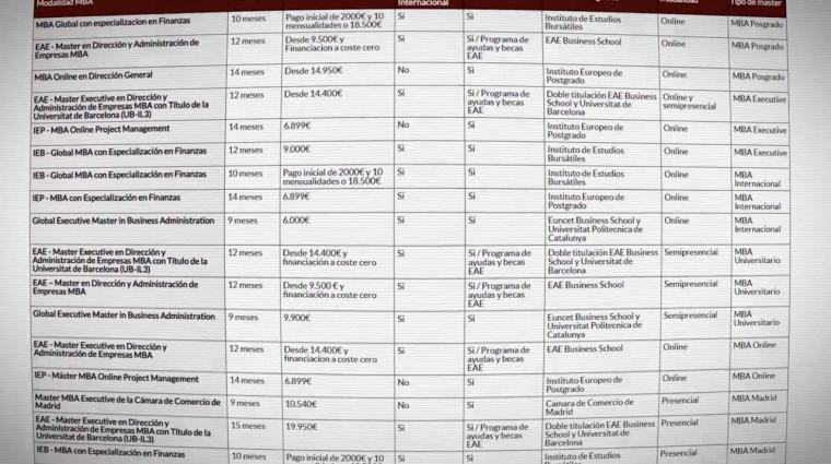 Democratización de la formación: el primer MBA 100% gratuito en españo