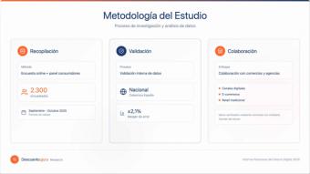 Panorama del Ahorro Digital 2025