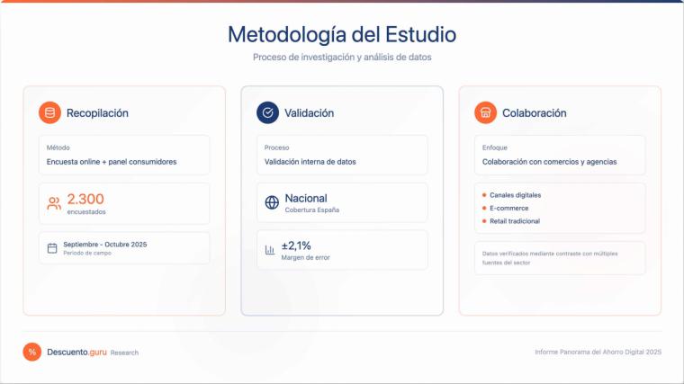 Panorama del Ahorro Digital 2025