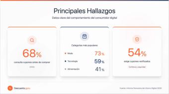 Panorama del Ahorro Digital 2025