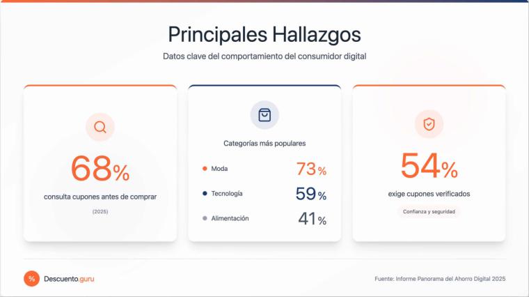 Panorama del Ahorro Digital 2025